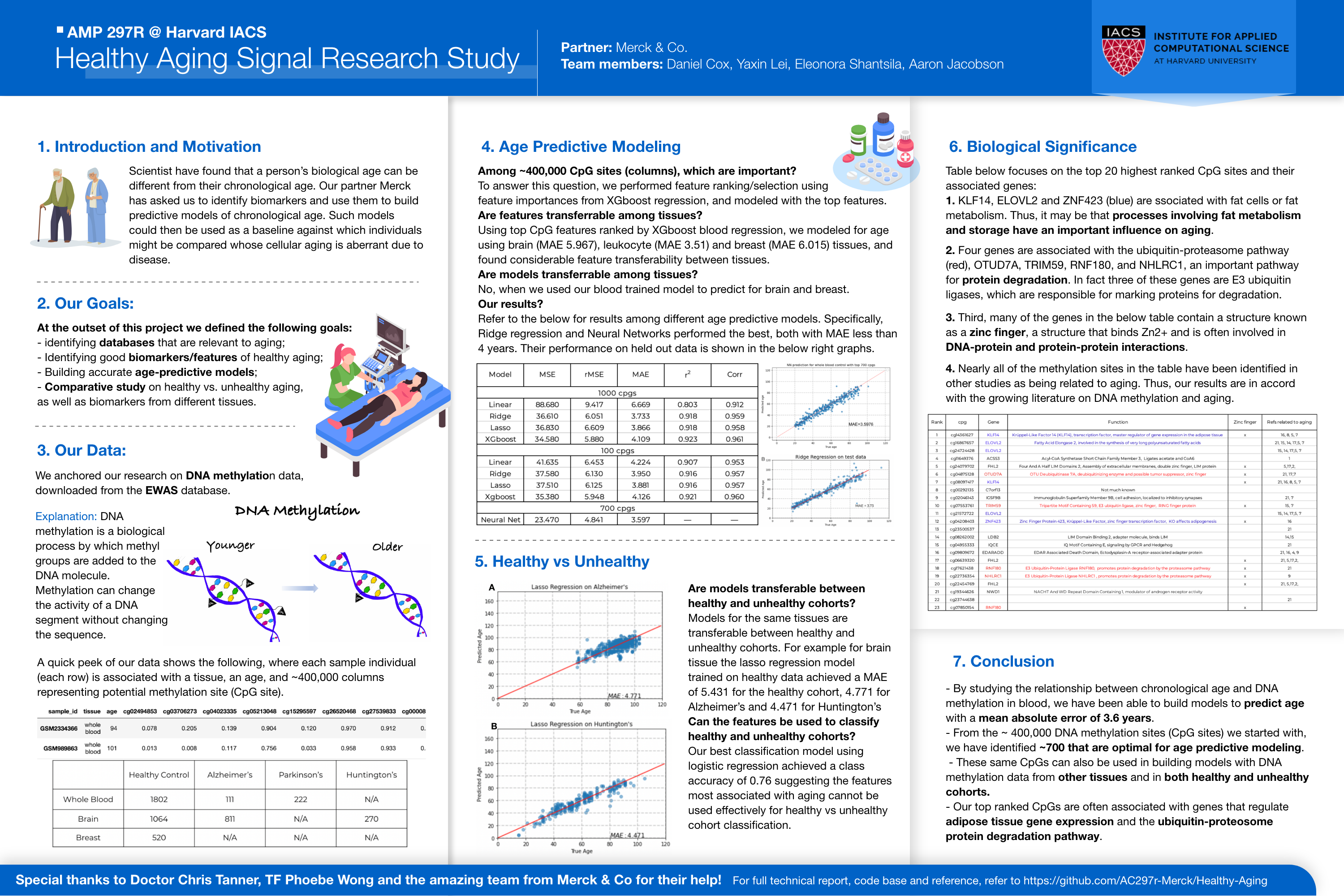 Merck Team poster