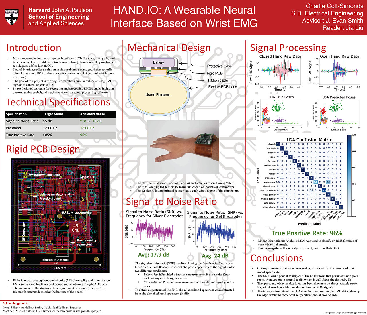 ES100 Final Project HAND.IO poster