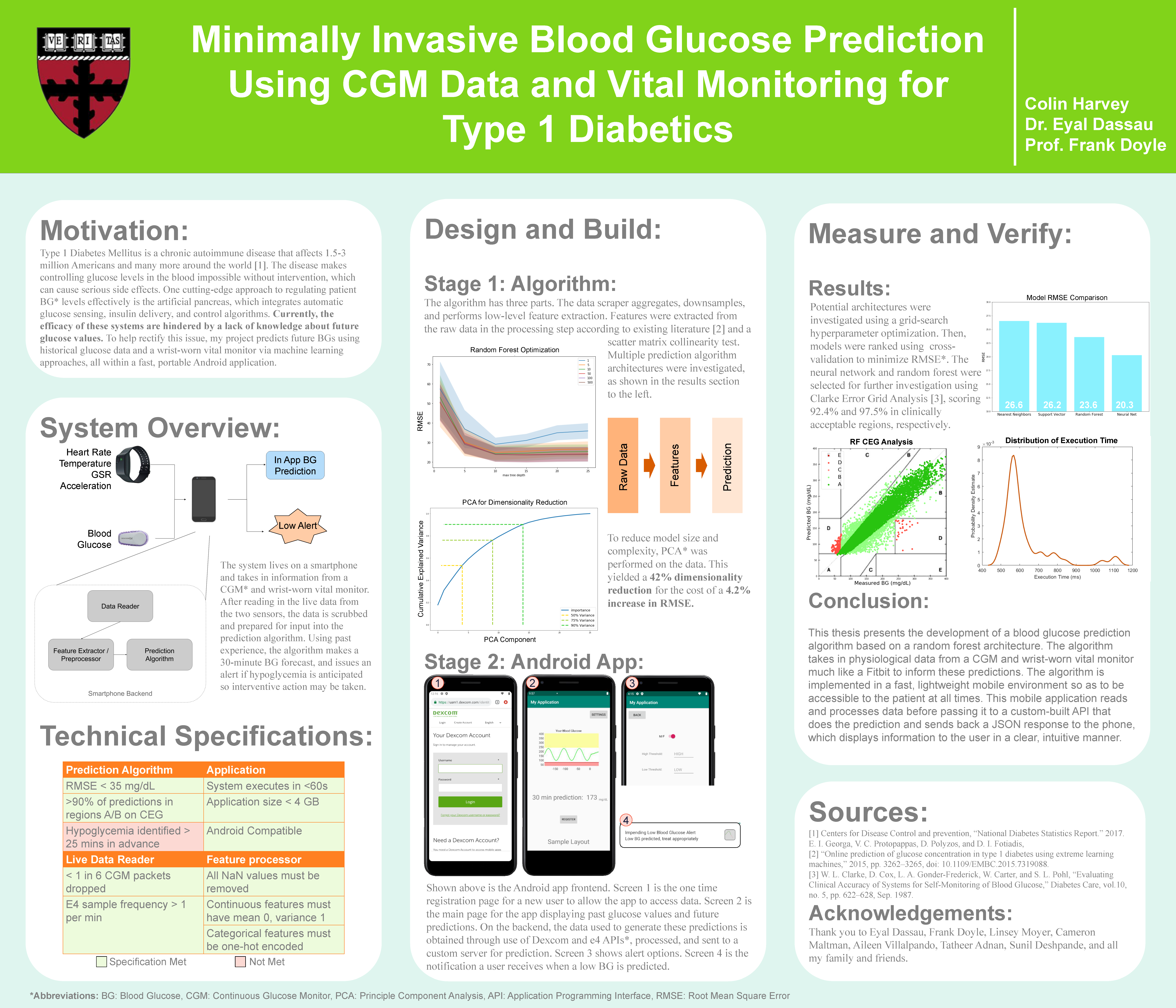 ES100 Minimally Invasive Blood Glucose Prediction
