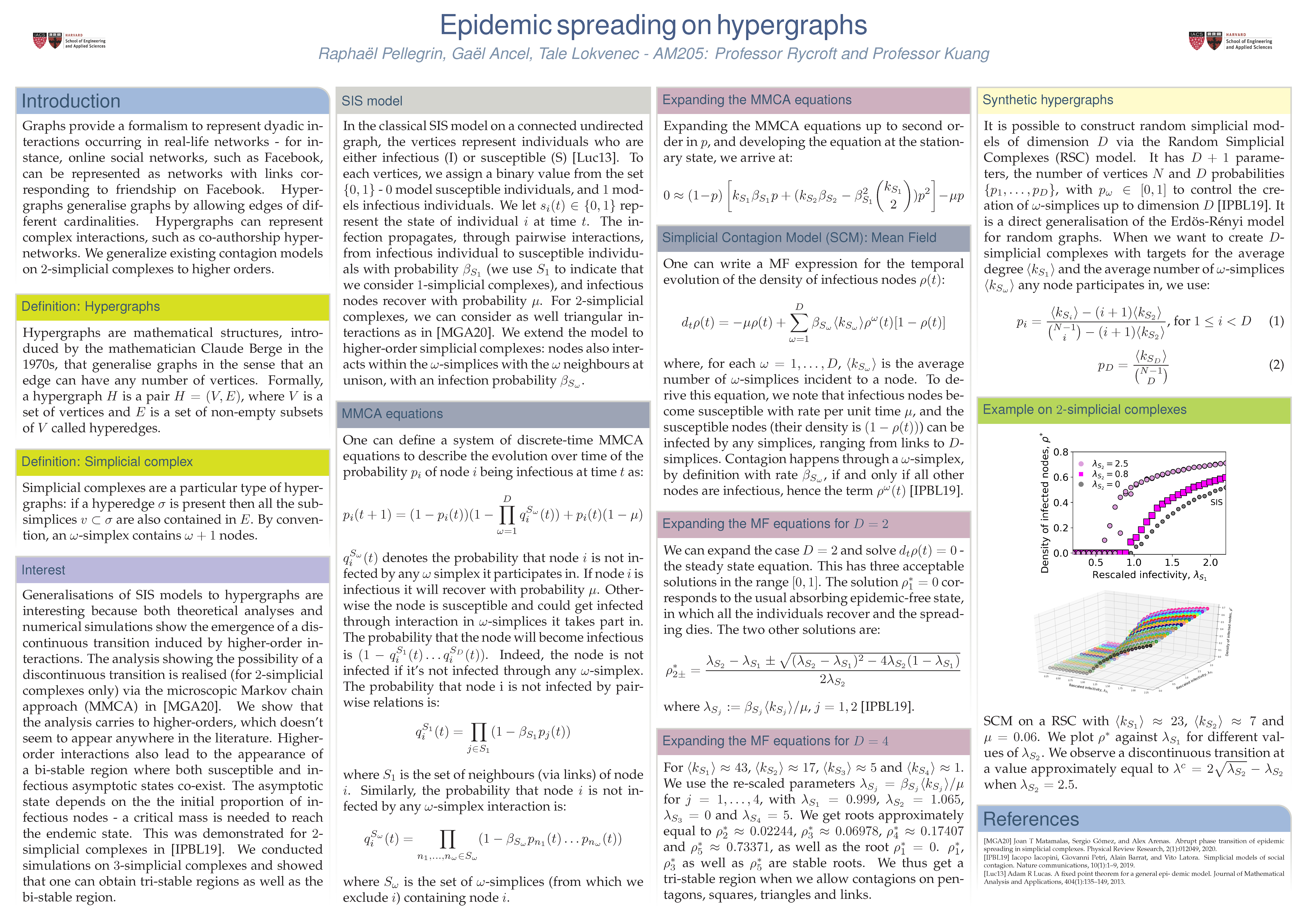 APMTH 205 Epidemic Spreading on Hypergraphs poster